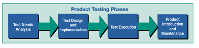 NJ Quality Assurance company Probus